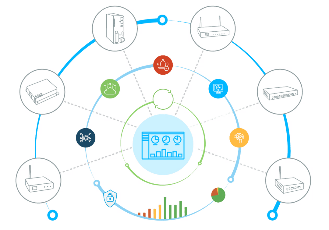 IOT Solutions